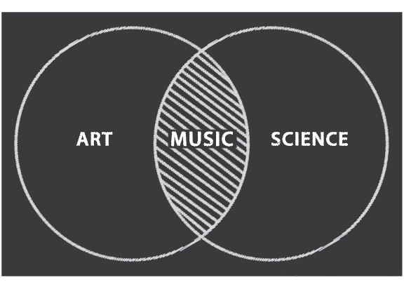 art music science