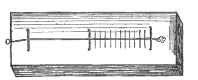 تصویر مربوط به مونوکورد به سال ۵۸۲ قبل از میلاد | سازهای شستی دار