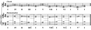 کتاب تئوری موسیقی هارمونی