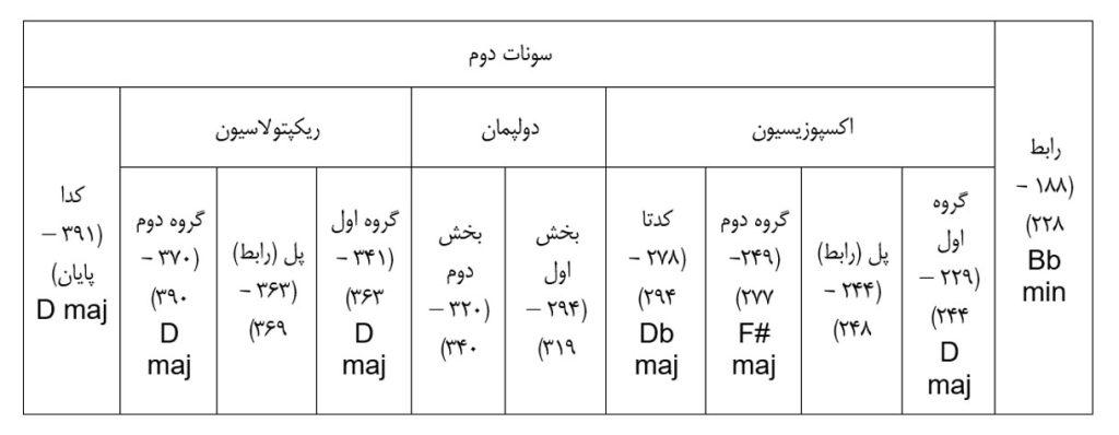 Verklärte Nacht آرنولد شوئنبرگ